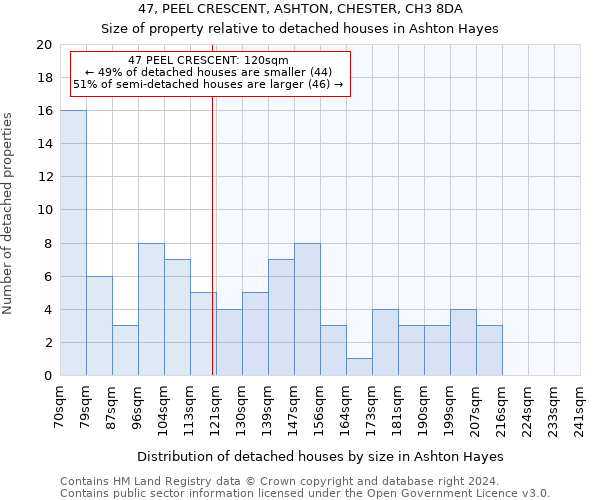 47, PEEL CRESCENT, ASHTON, CHESTER, CH3 8DA: Size of property relative to detached houses in Ashton Hayes