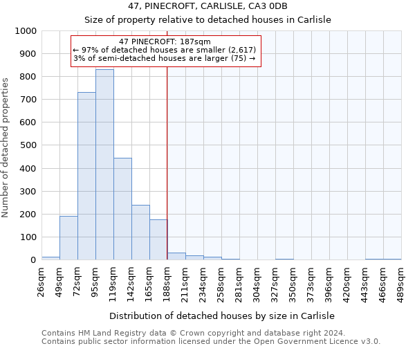 47, PINECROFT, CARLISLE, CA3 0DB: Size of property relative to detached houses in Carlisle