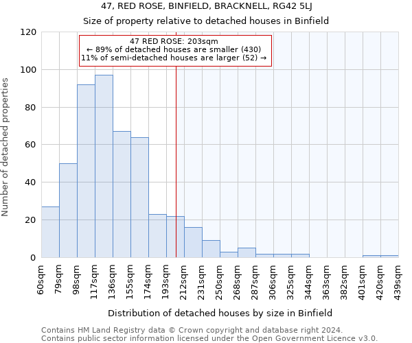 47, RED ROSE, BINFIELD, BRACKNELL, RG42 5LJ: Size of property relative to detached houses in Binfield