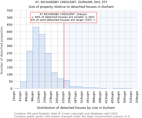 47, RICHARDBY CRESCENT, DURHAM, DH1 3TY: Size of property relative to detached houses in Durham