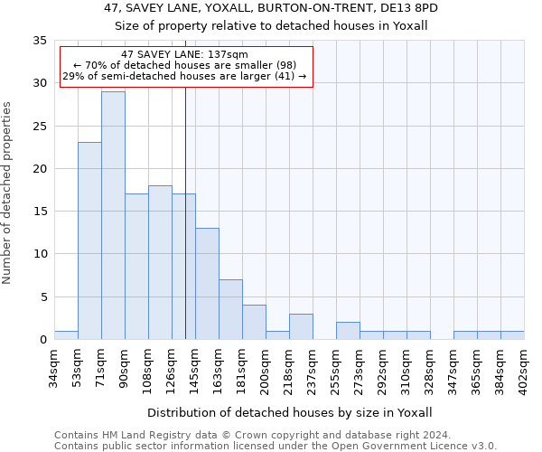 47, SAVEY LANE, YOXALL, BURTON-ON-TRENT, DE13 8PD: Size of property relative to detached houses in Yoxall