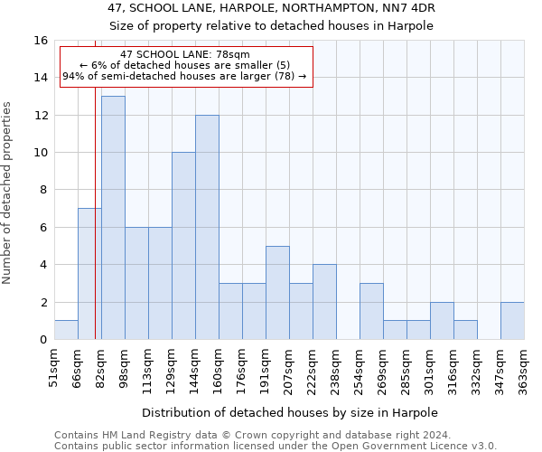 47, SCHOOL LANE, HARPOLE, NORTHAMPTON, NN7 4DR: Size of property relative to detached houses in Harpole