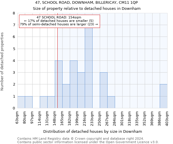 47, SCHOOL ROAD, DOWNHAM, BILLERICAY, CM11 1QP: Size of property relative to detached houses in Downham