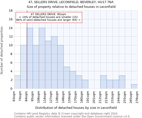 47, SELLERS DRIVE, LECONFIELD, BEVERLEY, HU17 7NA: Size of property relative to detached houses in Leconfield