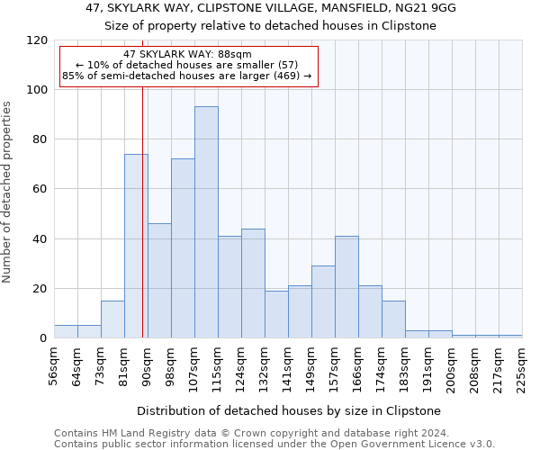 47, SKYLARK WAY, CLIPSTONE VILLAGE, MANSFIELD, NG21 9GG: Size of property relative to detached houses in Clipstone