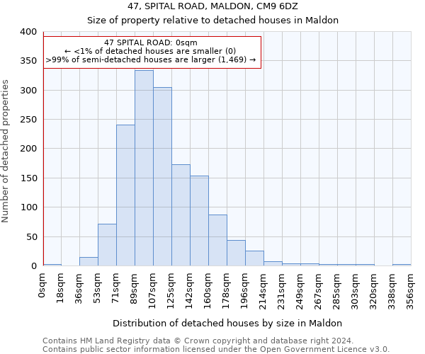 47, SPITAL ROAD, MALDON, CM9 6DZ: Size of property relative to detached houses in Maldon