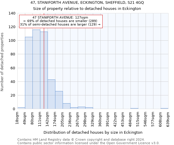 47, STANIFORTH AVENUE, ECKINGTON, SHEFFIELD, S21 4GQ: Size of property relative to detached houses in Eckington