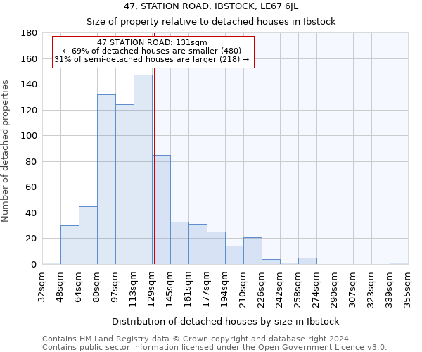 47, STATION ROAD, IBSTOCK, LE67 6JL: Size of property relative to detached houses in Ibstock