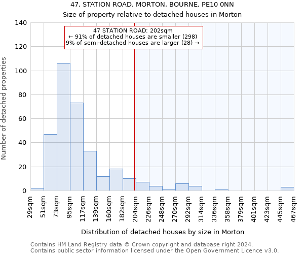 47, STATION ROAD, MORTON, BOURNE, PE10 0NN: Size of property relative to detached houses in Morton