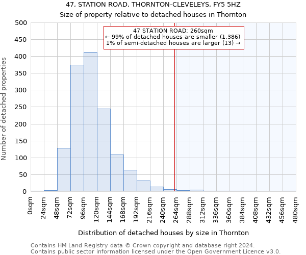 47, STATION ROAD, THORNTON-CLEVELEYS, FY5 5HZ: Size of property relative to detached houses in Thornton