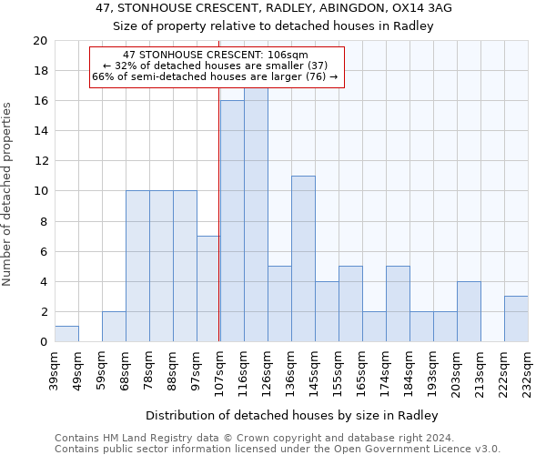 47, STONHOUSE CRESCENT, RADLEY, ABINGDON, OX14 3AG: Size of property relative to detached houses in Radley