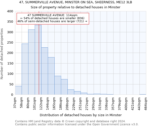 47, SUMMERVILLE AVENUE, MINSTER ON SEA, SHEERNESS, ME12 3LB: Size of property relative to detached houses in Minster