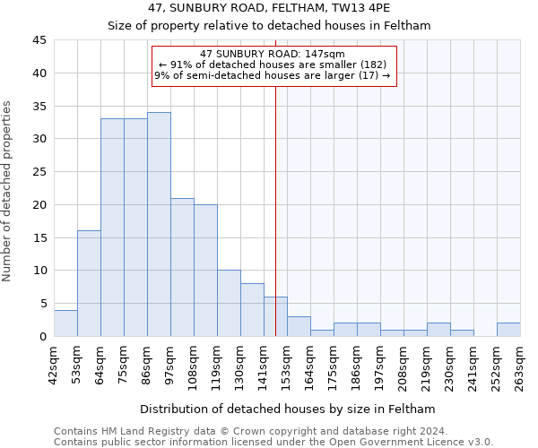 47, SUNBURY ROAD, FELTHAM, TW13 4PE: Size of property relative to detached houses in Feltham