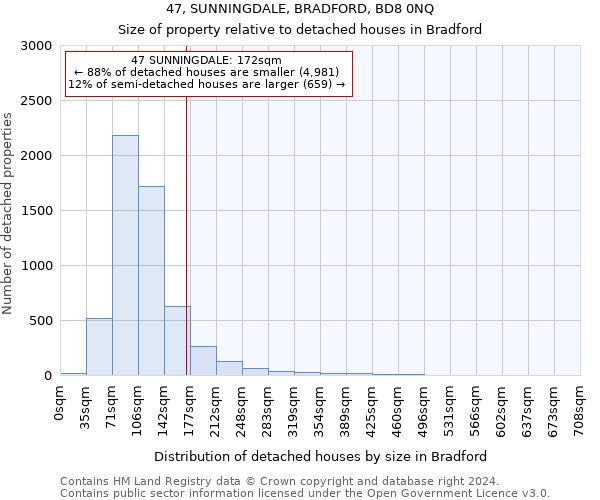 47, SUNNINGDALE, BRADFORD, BD8 0NQ: Size of property relative to detached houses in Bradford