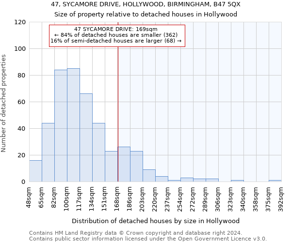 47, SYCAMORE DRIVE, HOLLYWOOD, BIRMINGHAM, B47 5QX: Size of property relative to detached houses in Hollywood