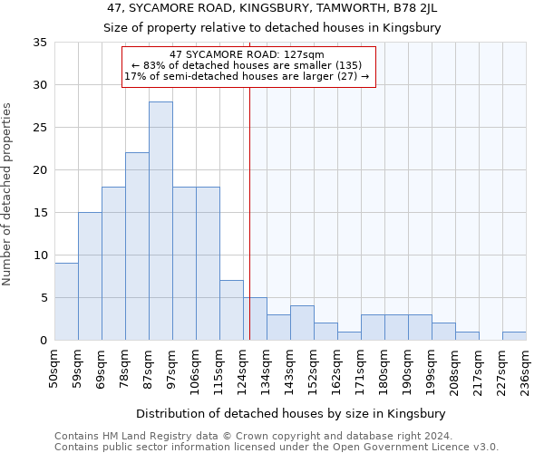 47, SYCAMORE ROAD, KINGSBURY, TAMWORTH, B78 2JL: Size of property relative to detached houses in Kingsbury