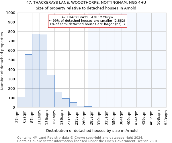 47, THACKERAYS LANE, WOODTHORPE, NOTTINGHAM, NG5 4HU: Size of property relative to detached houses in Arnold