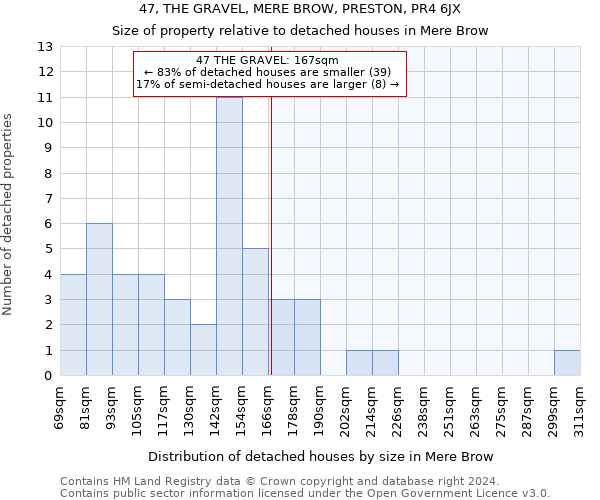 47, THE GRAVEL, MERE BROW, PRESTON, PR4 6JX: Size of property relative to detached houses in Mere Brow