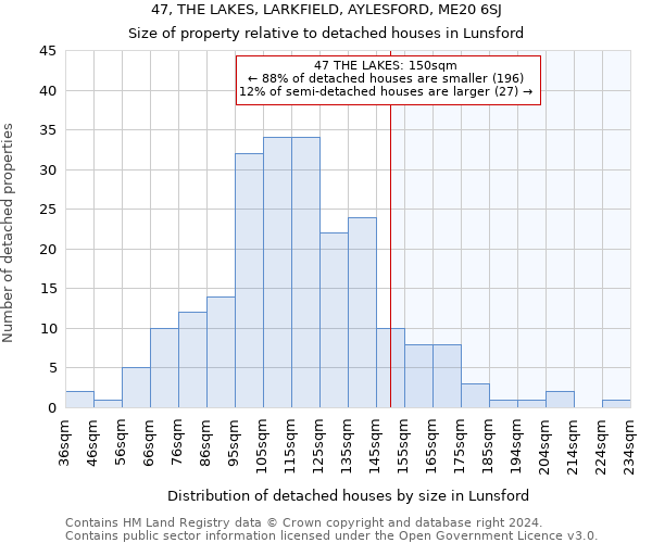 47, THE LAKES, LARKFIELD, AYLESFORD, ME20 6SJ: Size of property relative to detached houses in Lunsford