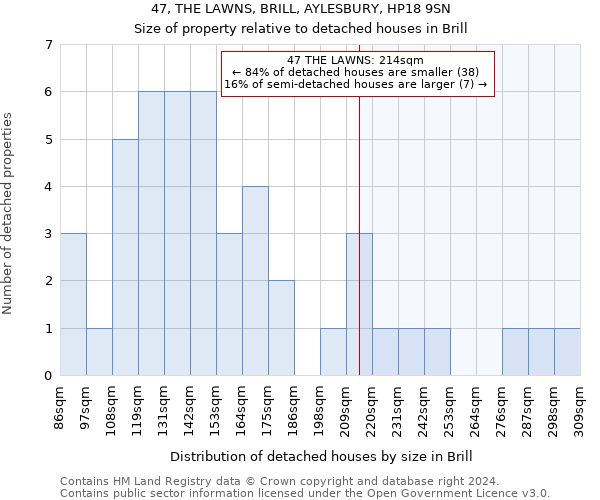 47, THE LAWNS, BRILL, AYLESBURY, HP18 9SN: Size of property relative to detached houses in Brill