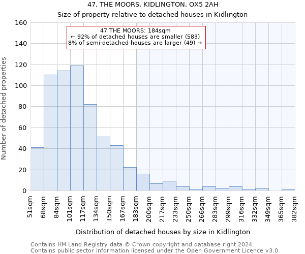 47, THE MOORS, KIDLINGTON, OX5 2AH: Size of property relative to detached houses in Kidlington