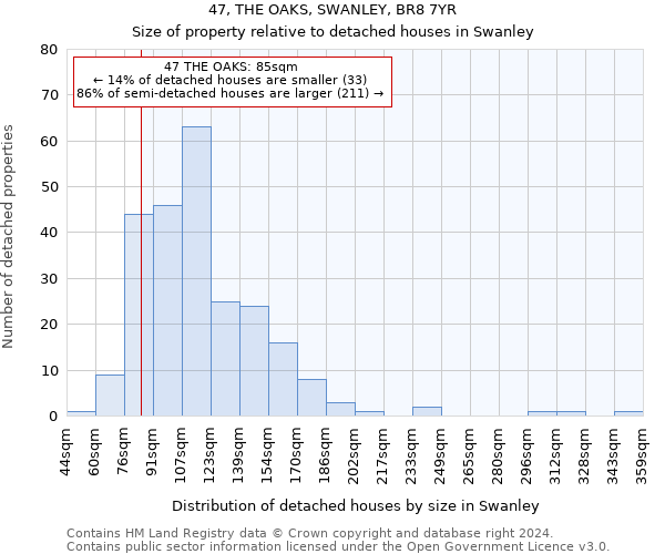 47, THE OAKS, SWANLEY, BR8 7YR: Size of property relative to detached houses in Swanley