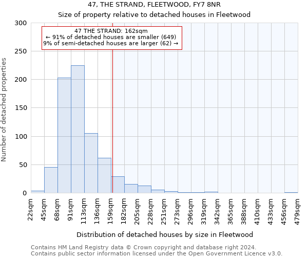 47, THE STRAND, FLEETWOOD, FY7 8NR: Size of property relative to detached houses in Fleetwood