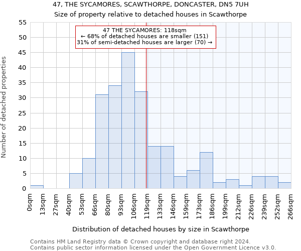 47, THE SYCAMORES, SCAWTHORPE, DONCASTER, DN5 7UH: Size of property relative to detached houses in Scawthorpe