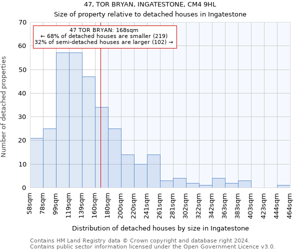 47, TOR BRYAN, INGATESTONE, CM4 9HL: Size of property relative to detached houses in Ingatestone