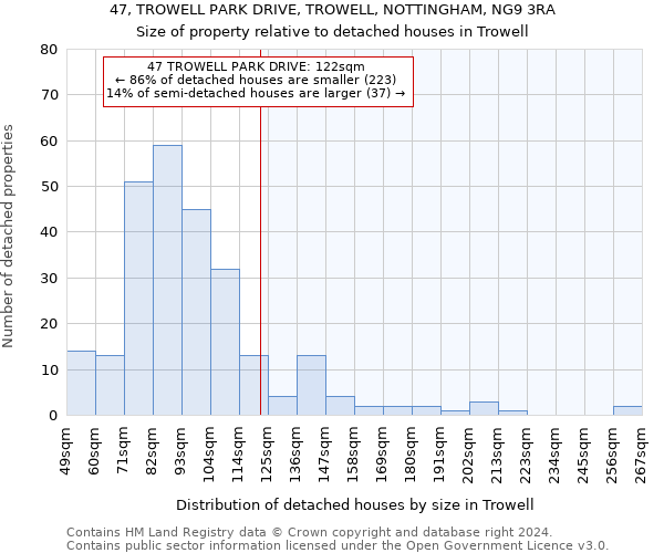 47, TROWELL PARK DRIVE, TROWELL, NOTTINGHAM, NG9 3RA: Size of property relative to detached houses in Trowell