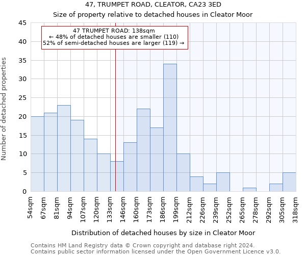 47, TRUMPET ROAD, CLEATOR, CA23 3ED: Size of property relative to detached houses in Cleator Moor