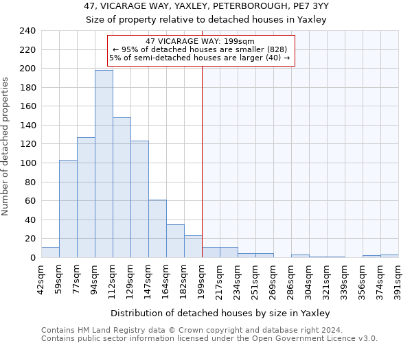 47, VICARAGE WAY, YAXLEY, PETERBOROUGH, PE7 3YY: Size of property relative to detached houses in Yaxley