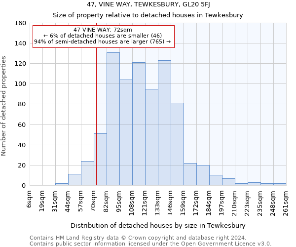 47, VINE WAY, TEWKESBURY, GL20 5FJ: Size of property relative to detached houses in Tewkesbury