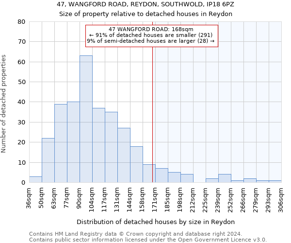 47, WANGFORD ROAD, REYDON, SOUTHWOLD, IP18 6PZ: Size of property relative to detached houses in Reydon