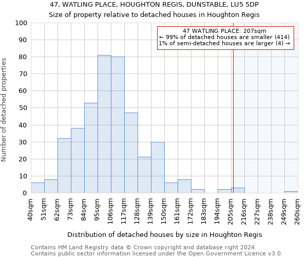 47, WATLING PLACE, HOUGHTON REGIS, DUNSTABLE, LU5 5DP: Size of property relative to detached houses in Houghton Regis