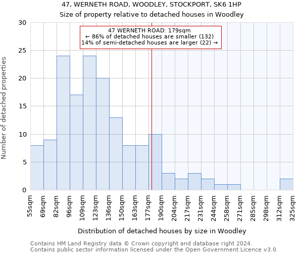 47, WERNETH ROAD, WOODLEY, STOCKPORT, SK6 1HP: Size of property relative to detached houses in Woodley