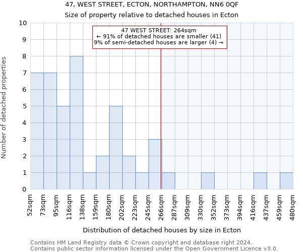 47, WEST STREET, ECTON, NORTHAMPTON, NN6 0QF: Size of property relative to detached houses in Ecton