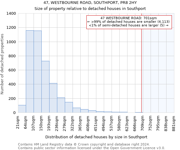 47, WESTBOURNE ROAD, SOUTHPORT, PR8 2HY: Size of property relative to detached houses in Southport