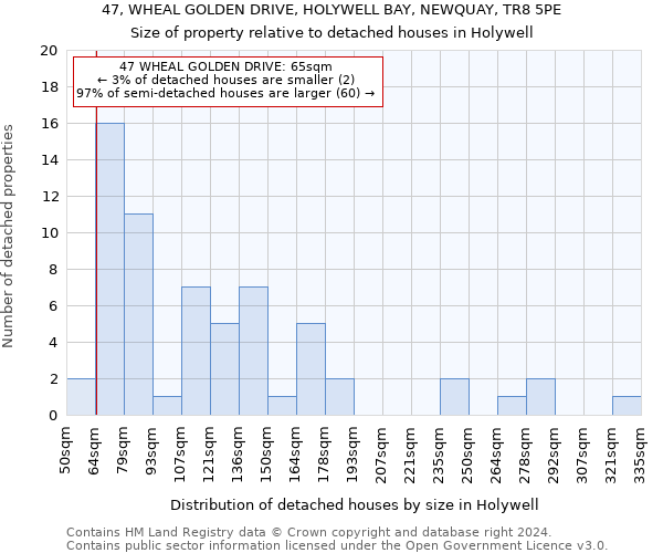 47, WHEAL GOLDEN DRIVE, HOLYWELL BAY, NEWQUAY, TR8 5PE: Size of property relative to detached houses in Holywell