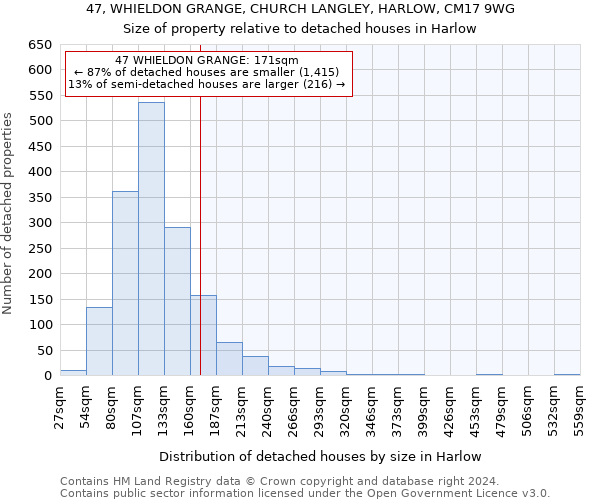 47, WHIELDON GRANGE, CHURCH LANGLEY, HARLOW, CM17 9WG: Size of property relative to detached houses in Harlow