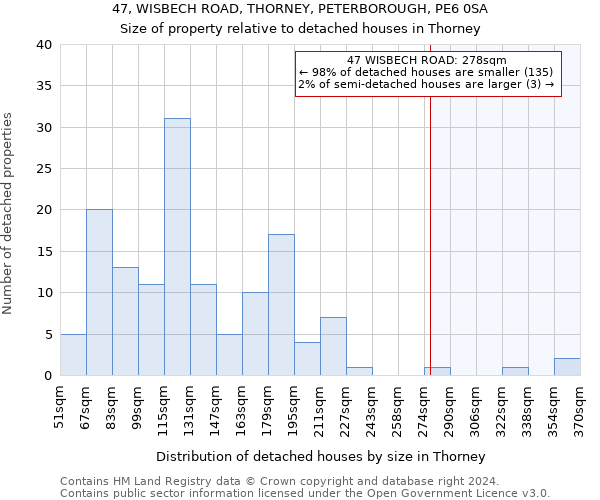 47, WISBECH ROAD, THORNEY, PETERBOROUGH, PE6 0SA: Size of property relative to detached houses in Thorney