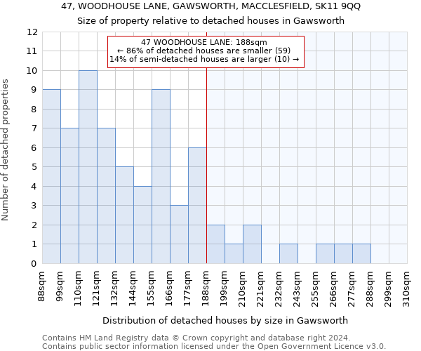 47, WOODHOUSE LANE, GAWSWORTH, MACCLESFIELD, SK11 9QQ: Size of property relative to detached houses in Gawsworth