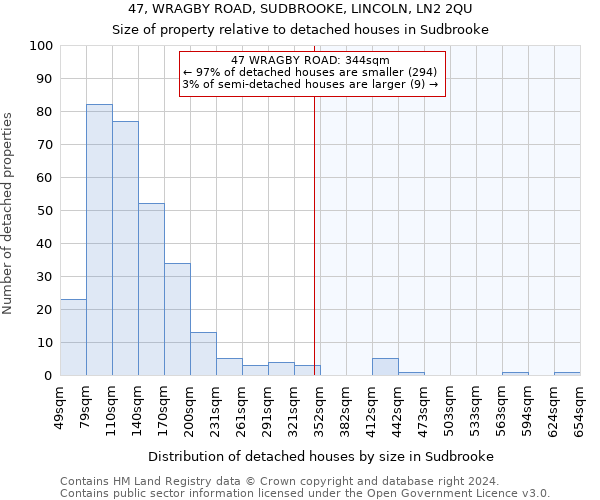 47, WRAGBY ROAD, SUDBROOKE, LINCOLN, LN2 2QU: Size of property relative to detached houses in Sudbrooke