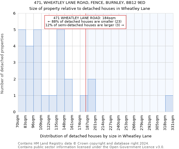 471, WHEATLEY LANE ROAD, FENCE, BURNLEY, BB12 9ED: Size of property relative to detached houses in Wheatley Lane