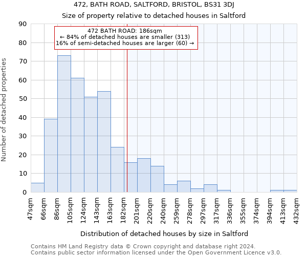 472, BATH ROAD, SALTFORD, BRISTOL, BS31 3DJ: Size of property relative to detached houses in Saltford