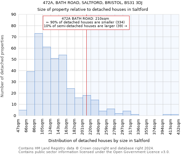 472A, BATH ROAD, SALTFORD, BRISTOL, BS31 3DJ: Size of property relative to detached houses in Saltford