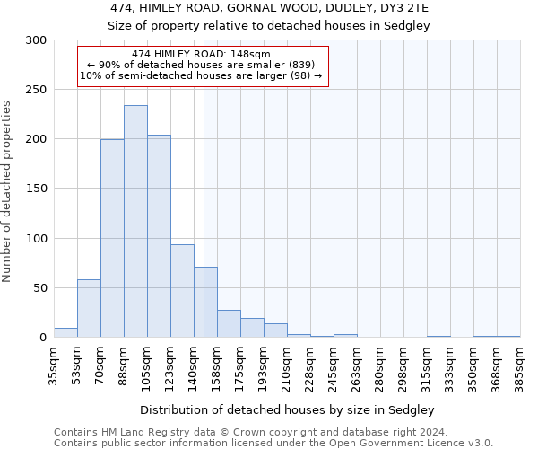 474, HIMLEY ROAD, GORNAL WOOD, DUDLEY, DY3 2TE: Size of property relative to detached houses in Sedgley