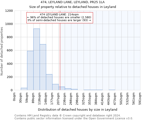 474, LEYLAND LANE, LEYLAND, PR25 1LA: Size of property relative to detached houses in Leyland