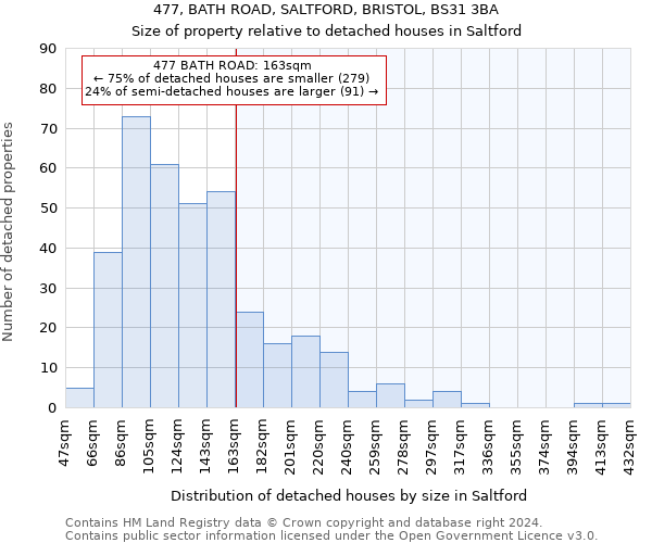 477, BATH ROAD, SALTFORD, BRISTOL, BS31 3BA: Size of property relative to detached houses in Saltford