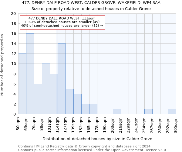 477, DENBY DALE ROAD WEST, CALDER GROVE, WAKEFIELD, WF4 3AA: Size of property relative to detached houses in Calder Grove